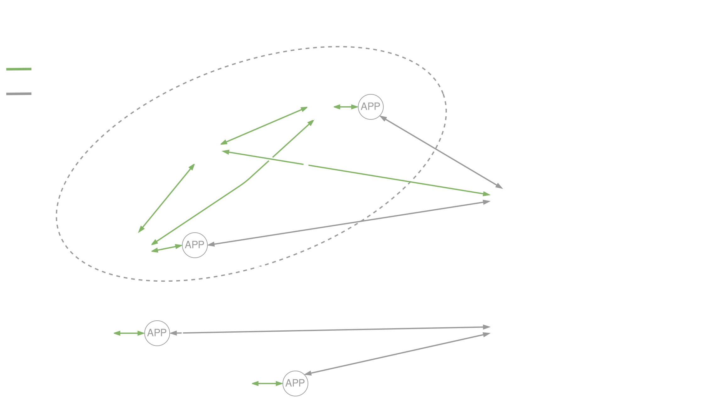 mink nodes