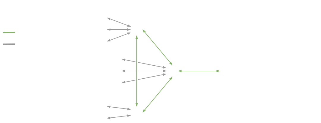 mink nodes